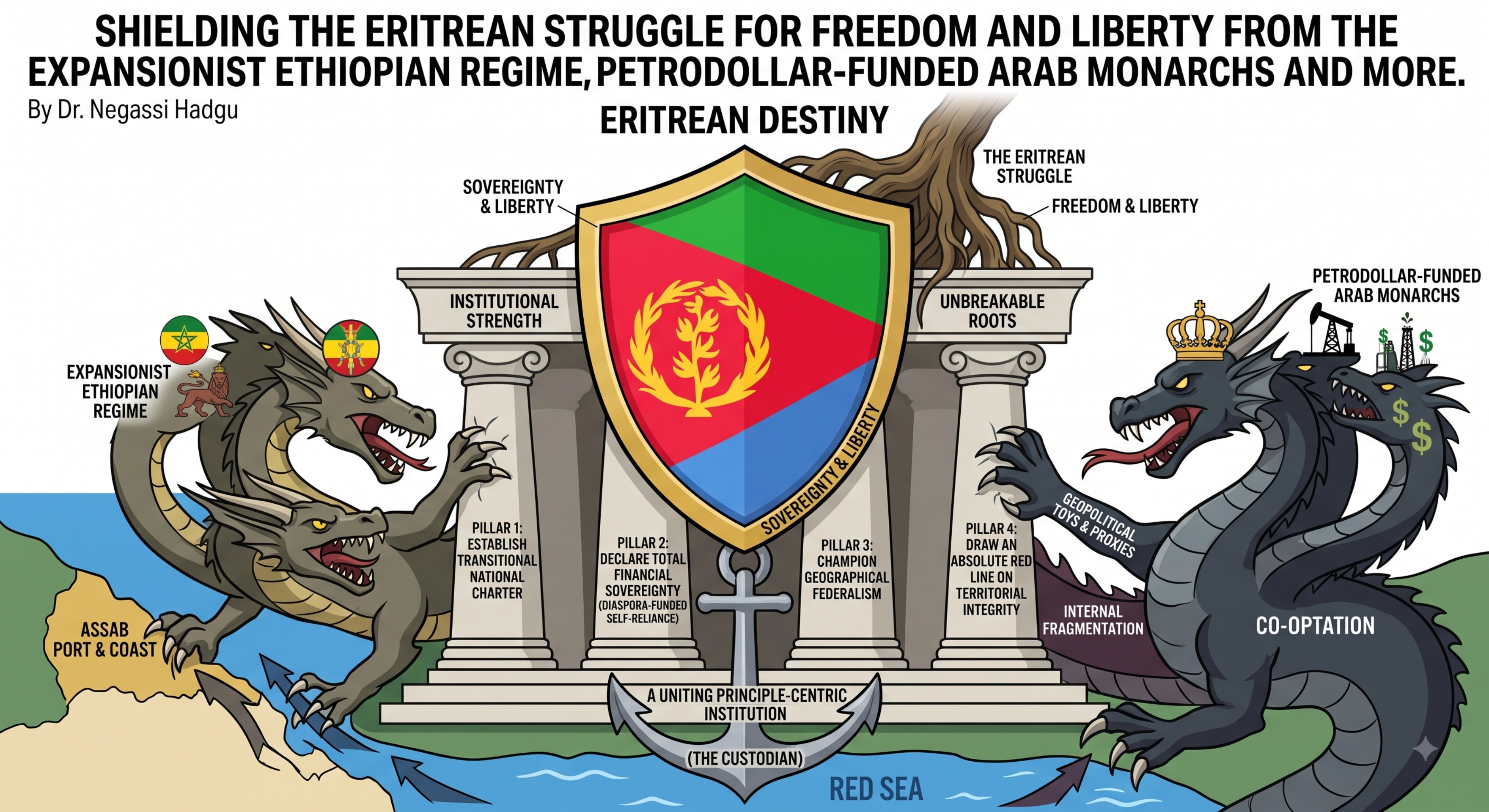 Shielding the Eritrean Struggle for Freedom and Liberty from the Expansionist Ethiopian Regime, Petrodollar-Funded Arab Monarchs and More, article by Dr Negassi Hadgu